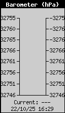 Presi�n Barometrica