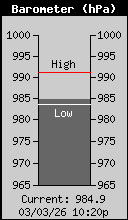 Presi�n Barometrica